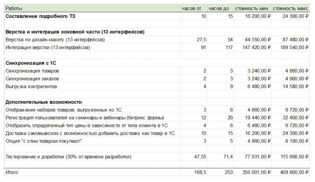 Что нужно для того, чтобы начать работать